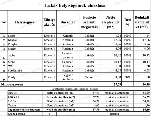 Eladó téglalakás, Nyíregyházán 56.9 M Ft, 3 szobás