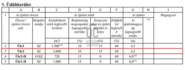 Eladó telek, Szentendrén, Málinkó utcában 60 M Ft