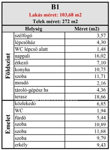 Eladó téglalakás, Ajkán 87.9 M Ft, 1+4 szobás