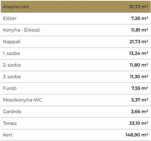 Eladó téglalakás, Debrecenben 159 M Ft, 4 szobás
