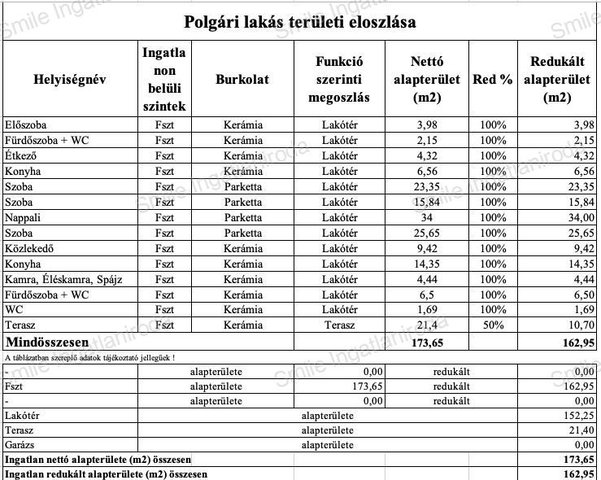 Eladó téglalakás, Nyíregyházán 79.99 M Ft, 4 szobás
