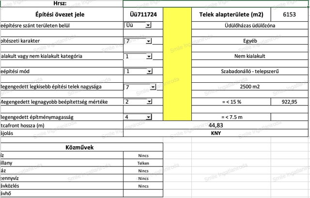 Eladó telek, Nyíregyházán 39.9 M Ft / költözzbe.hu