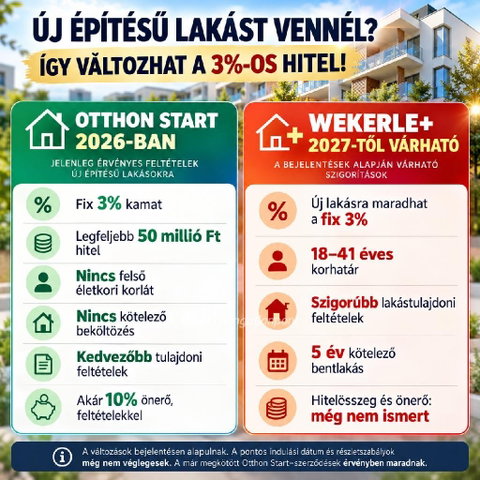 Eladó téglalakás, Pécsett 52.9 M Ft, 2 szobás