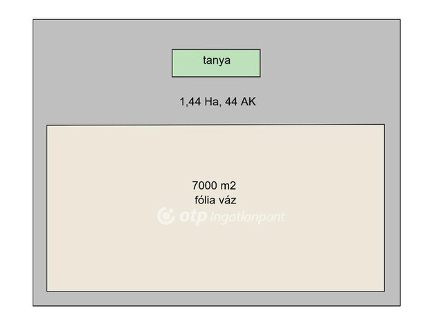 Eladó mezogazdasagi ingatlan, Nagybánhegyesen 15 M Ft