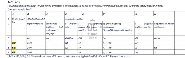 Eladó telek, Maglódon 428.151 M Ft / költözzbe.hu