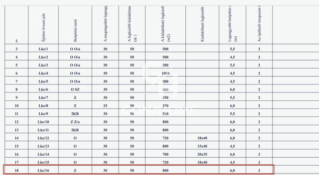 Eladó telek, Várpalotán 32.9 M Ft / költözzbe.hu