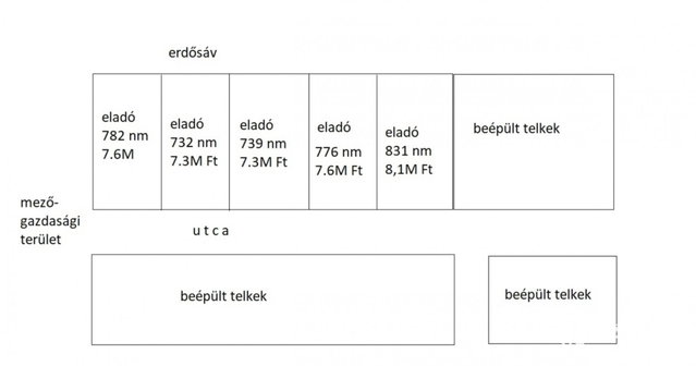Eladó telek, Sárváron 6.95 M Ft / költözzbe.hu