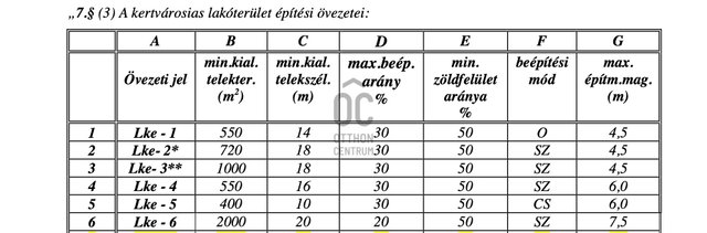 Eladó telek, Felcsúton 13.5 M Ft / költözzbe.hu