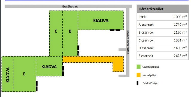 Kiadó ipari ingatlan, Hódmezővásárhelyen 549 E Ft / hó