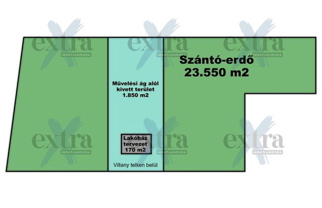 Eladó mezogazdasagi ingatlan, Szatymazon 25 M Ft