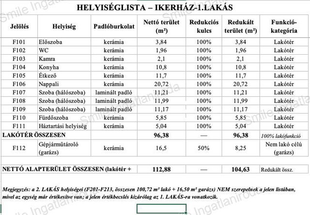 Eladó ikerház, Nyíregyházán 85.9 M Ft, 4 szobás