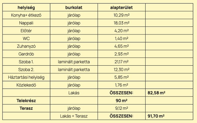 Eladó téglalakás, Debrecenben 136.688 M Ft, 3 szobás