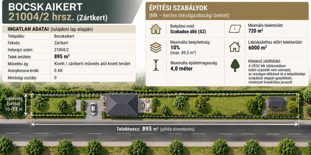 Eladó telek, Bocskaikerten 8.9 M Ft / költözzbe.hu