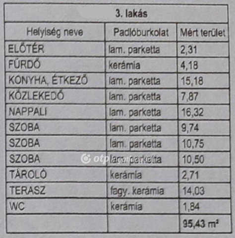 Eladó téglalakás, Ácson 71.095 M Ft, 4 szobás