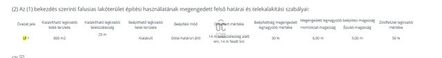 Eladó telek, Zalaszentmihályon 9.99 M Ft / költözzbe.hu