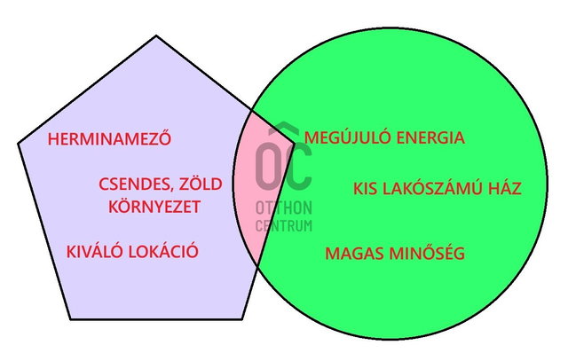 Eladó téglalakás, Budapesten, XIV. kerületben 84.6 M Ft