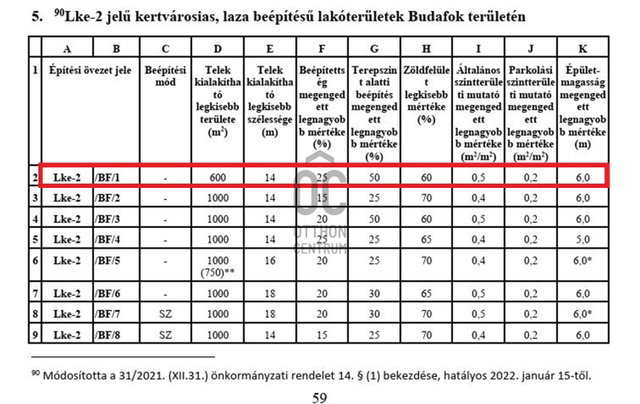 Eladó családi ház, Budapesten, XXII. kerületben 154.99 M Ft