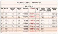 Eladó téglalakás, Debrecenben, Csap utcában 61.452 M Ft