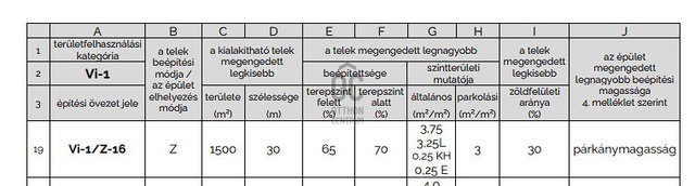 Eladó telek, Budapesten, XIII. kerületben 800 M Ft