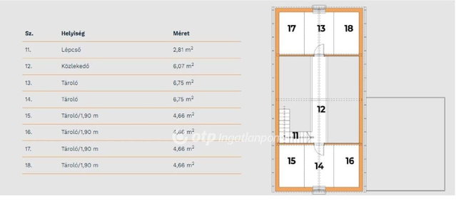 Eladó téglalakás, Nagykanizsán 83 M Ft, 1+2 szobás