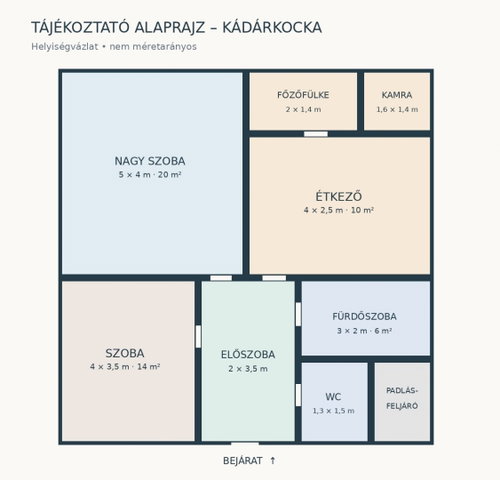 Eladó családi ház, Sásdon 23.5 M Ft, 2 szobás