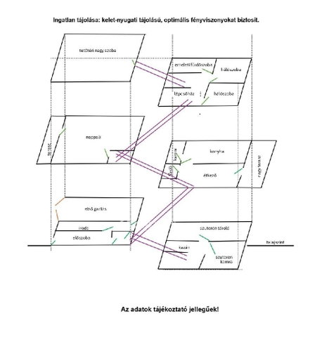 Eladó családi ház, Mezőcsokonyán 69 M Ft, 4 szobás