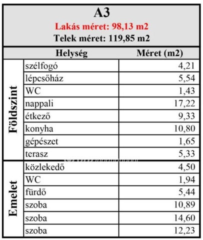 Eladó téglalakás, Ajkán 81 M Ft, 3+1 szobás
