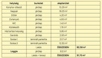 Eladó téglalakás, Debrecenben 138.512 M Ft, 3 szobás