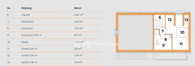 Eladó téglalakás, Nagykanizsán 49.5 M Ft, 1+1 szobás