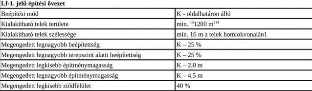 Eladó telek, Karádon 5.9 M Ft / költözzbe.hu