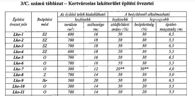 Eladó telek, Diósdon 59.5 M Ft / költözzbe.hu