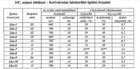 Eladó telek, Diósdon 59.5 M Ft / költözzbe.hu