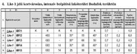 Eladó családi ház, XXII. kerületben 120 M Ft, 4+3 szobás