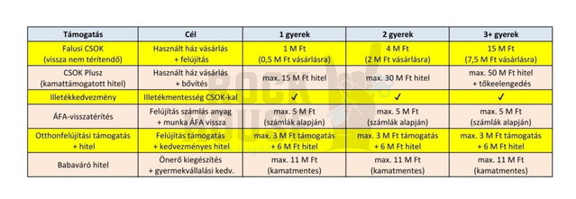 Eladó családi ház, Csanádapácán 15.7 M Ft, 5 szobás