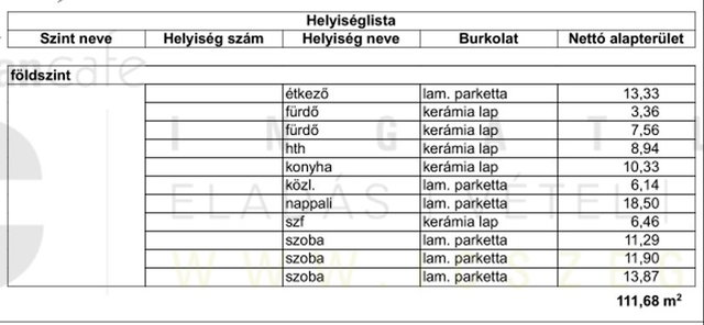 Eladó családi ház, Szegeden, Gerle utcában 124 M Ft, 3 szobás