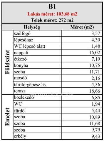Eladó téglalakás, Ajkán 87.9 M Ft, 1+4 szobás