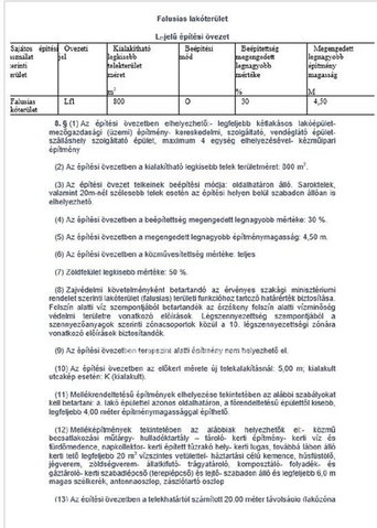 Eladó telek, Tápiószelén 4.5 M Ft / költözzbe.hu