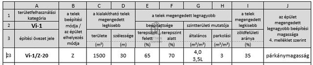 Eladó telek, Budapesten, XIII. kerületben 399 M Ft