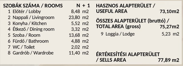 Eladó téglalakás, Veresegyházon 112.933 M Ft, 2 szobás