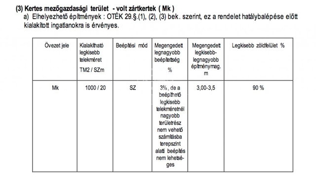 Eladó telek, Kosdon 12 M Ft / költözzbe.hu