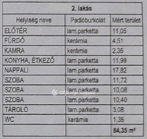 Eladó téglalakás, Ácson 71.167 M Ft, 4 szobás