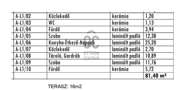 Eladó téglalakás, Érden 99.9 M Ft, 4 szobás