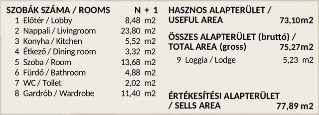 Eladó téglalakás, Veresegyházon 112.933 M Ft, 2 szobás