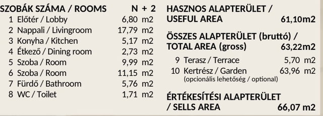 Eladó téglalakás, Veresegyházon 93.819 M Ft, 3 szobás