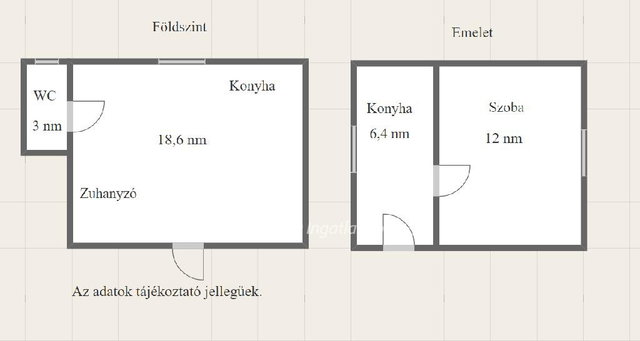 Eladó családi ház, Kaposváron 5.8 M Ft, 2 szobás