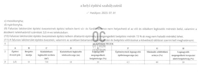 Eladó telek, Jobbágyin 3.5 M Ft / költözzbe.hu