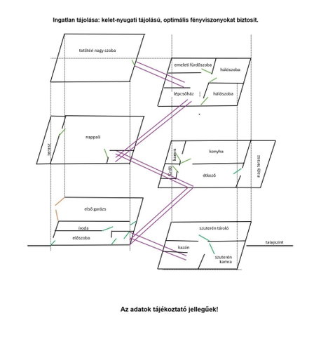 Eladó ikerház, Mezőcsokonyán 69 M Ft, 4 szobás