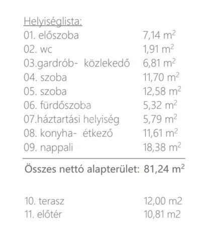 Eladó családi ház, Bodajkon 69.72 M Ft, 3 szobás