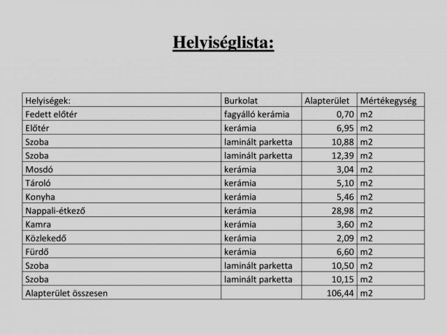 Eladó családi ház, Szigetszentmiklóson 94.9 M Ft, 5 szobás