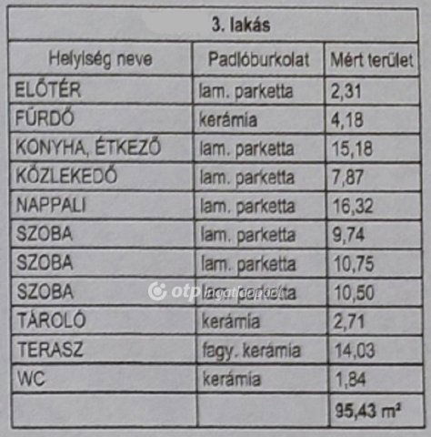 Eladó téglalakás, Ácson 78.253 M Ft, 4 szobás